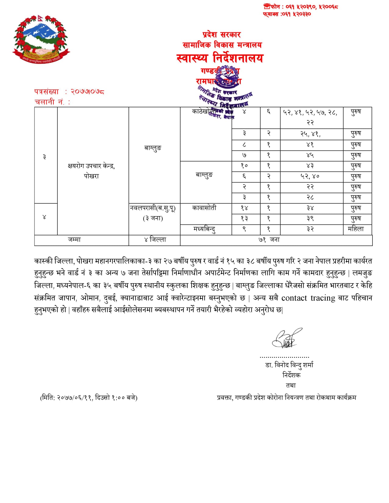 गण्डकी प्रदेशमा आइतबार थप ७१ जनामा कोरोना पुष्टि, संक्रमितको संख्या ३७ सय नाघ्यो