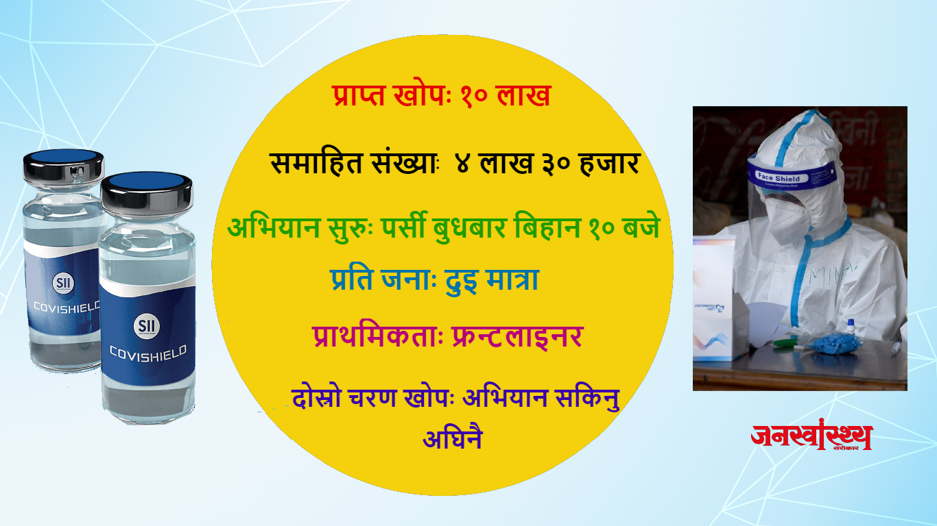 कसरी चल्दैछ कोरोना विरुद्धको खोप लगाउने अभियान ?