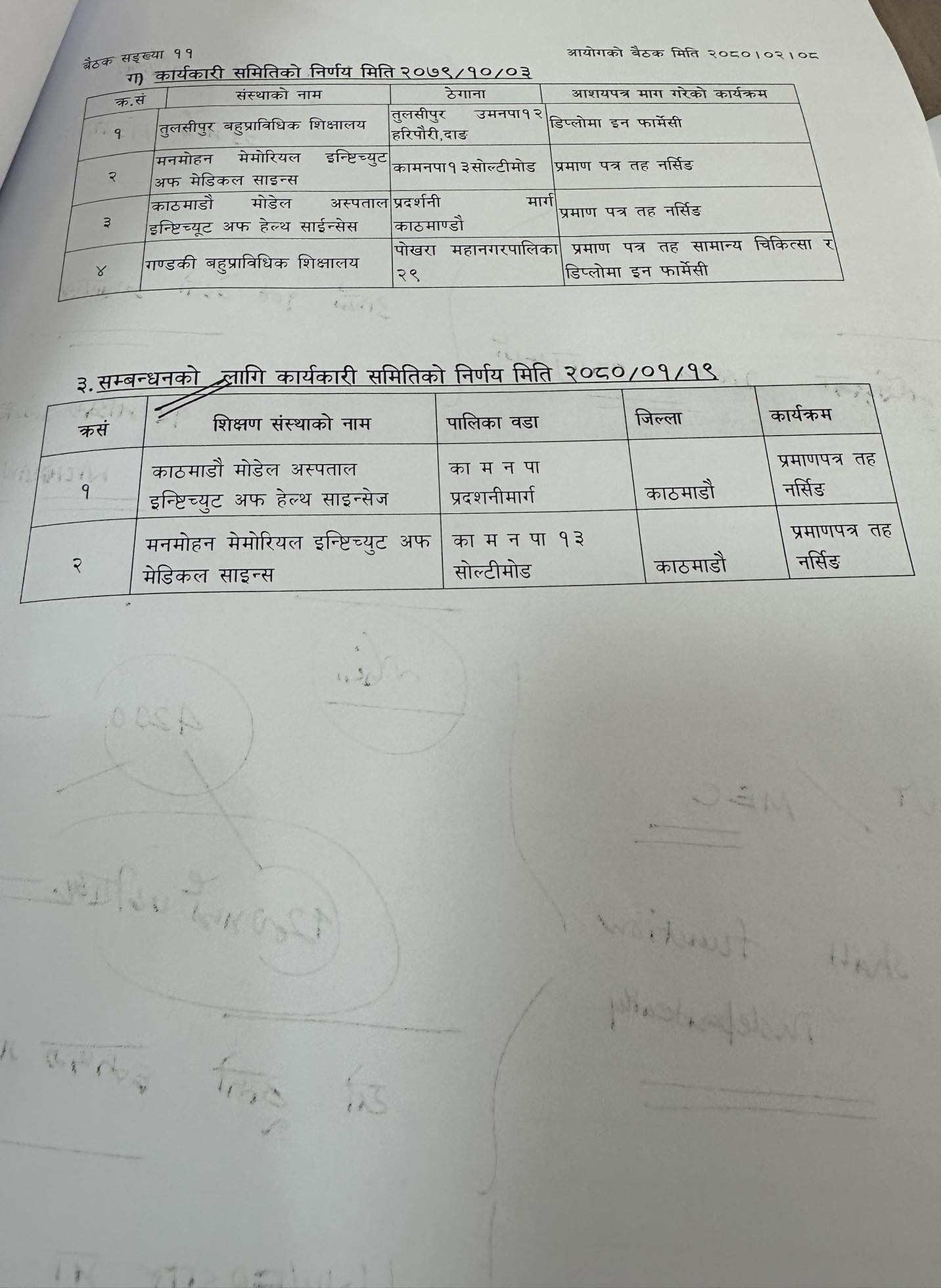 देशभरका ७२ वटा स्वास्थ्य संस्थाले पाए चिकित्सा शिक्षा आयोगबाट आशयपत्र (नामसहित )