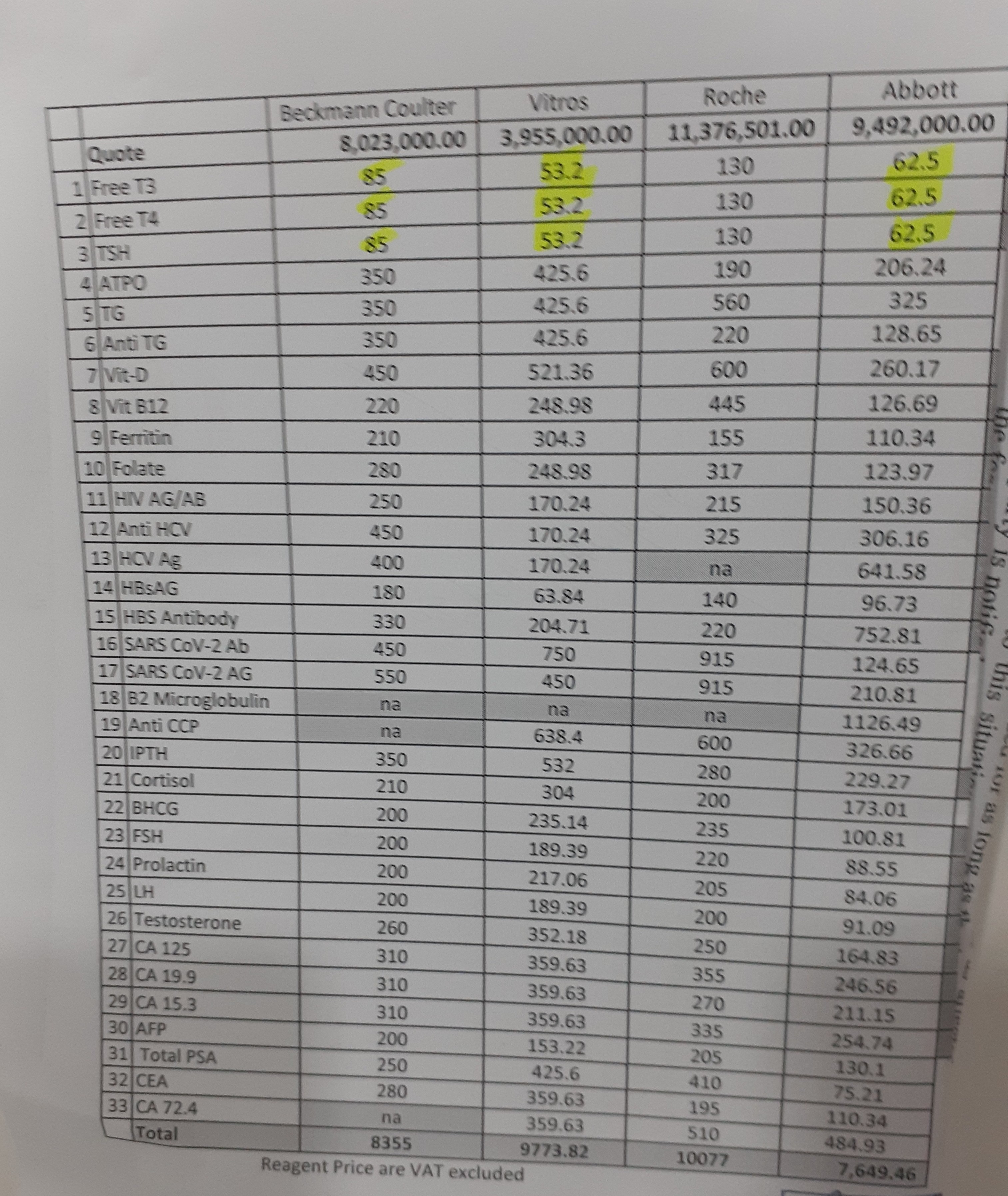 छनोटमा परेका ल्यावका मेसिन खरीद सम्झौता गर्न ढिलासुस्ती, बोलपत्र रद्ध गराएर छनोटमा नपरेको ल्याबलाई निरन्तरता दिने खेल
