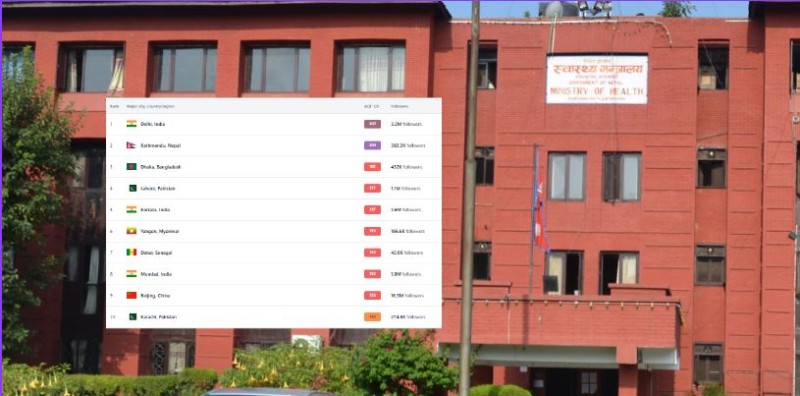 वायु प्रदूषणबाट बच्न स्वास्थ्य मन्त्रालयको आग्रह