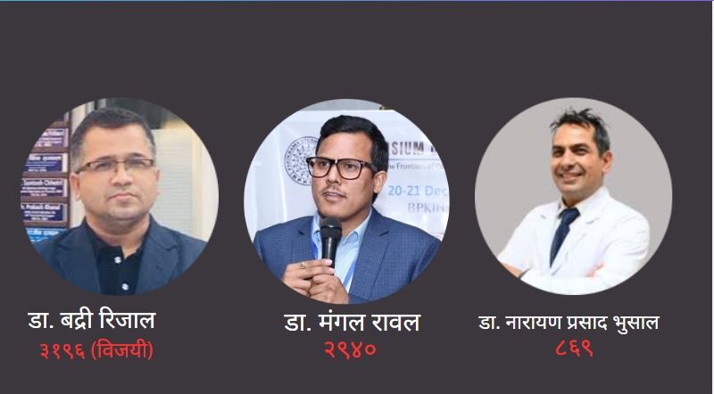 नेपाल चिकित्सक संघको अध्यक्षमा डा. बद्री रिजाल विजयी,   अन्य पदमा कसको मत कति?
