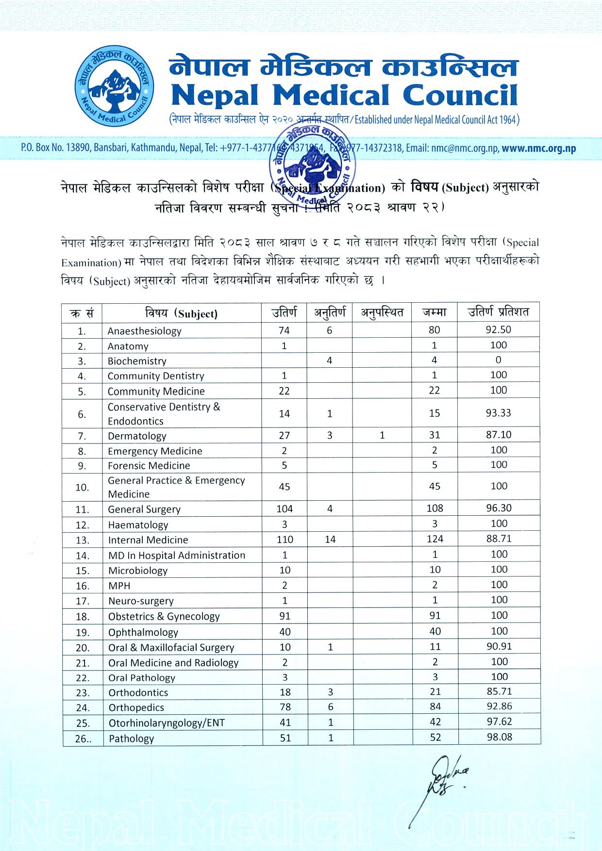 medical-council-2-1786097144.jpg
