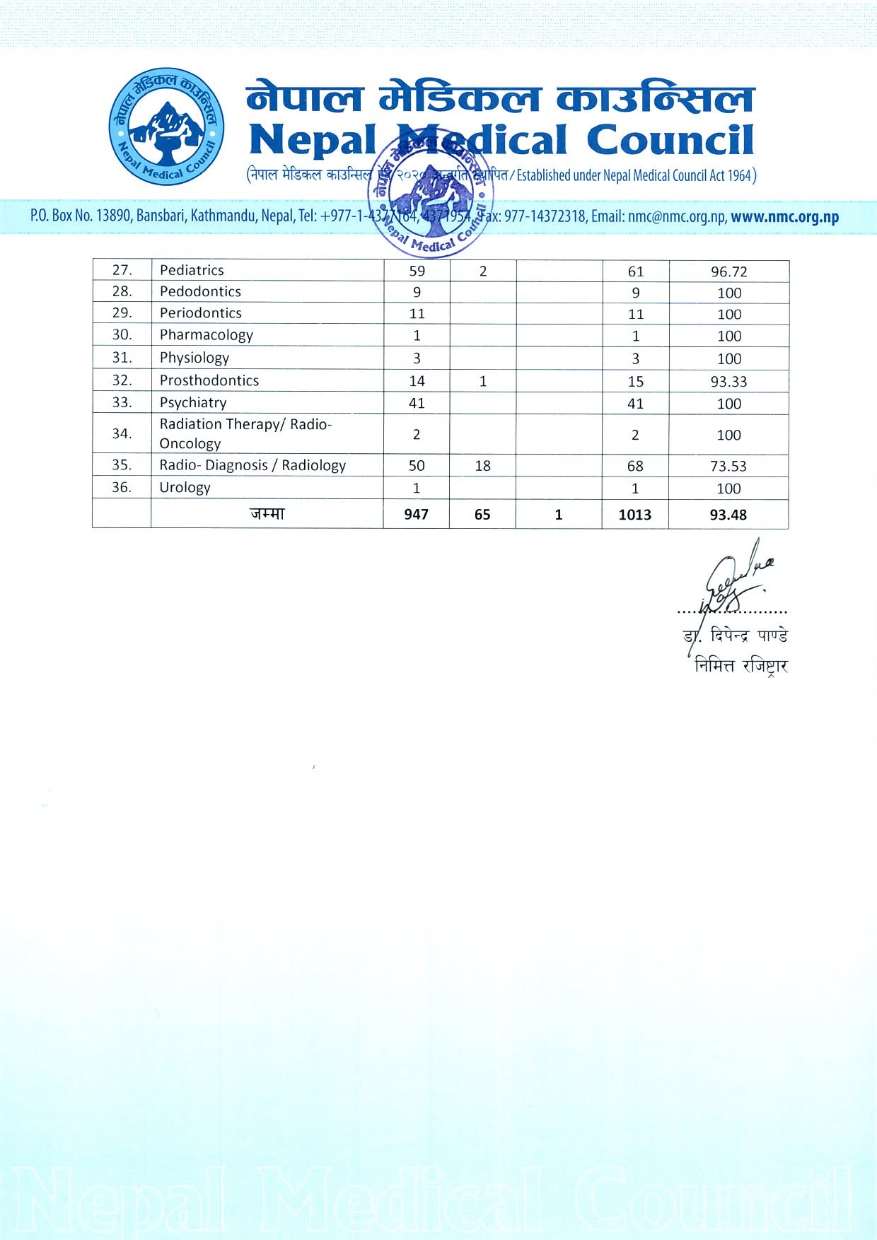 medical-council-3-1786097167.jpg