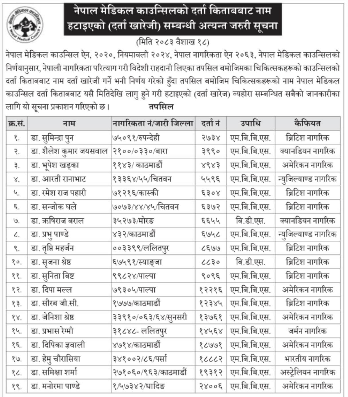 nepal-medical-council-3-1777614224.jpg