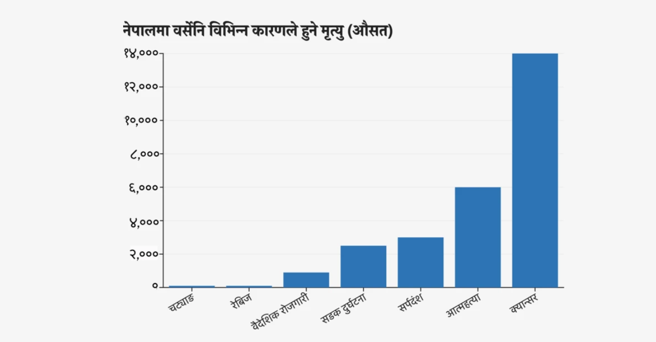nepal-people-death-data--1757488855.png