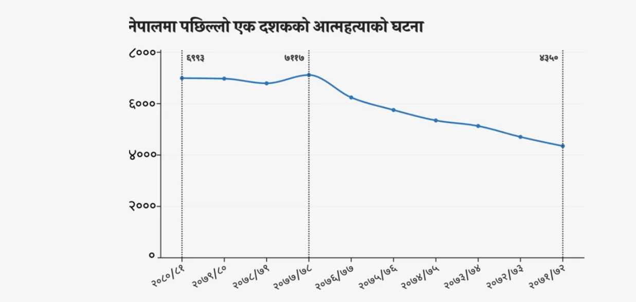 nepali-peoople-death-data-2-1757488714.png